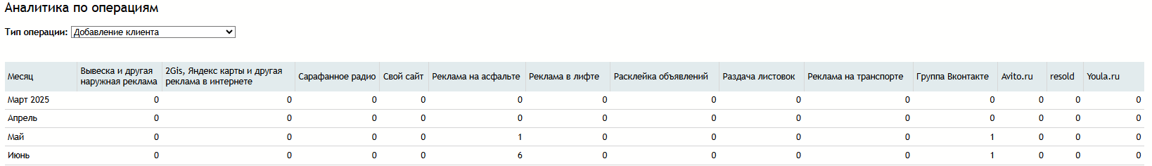 аналитика_по_операциям_доб_клиента.png