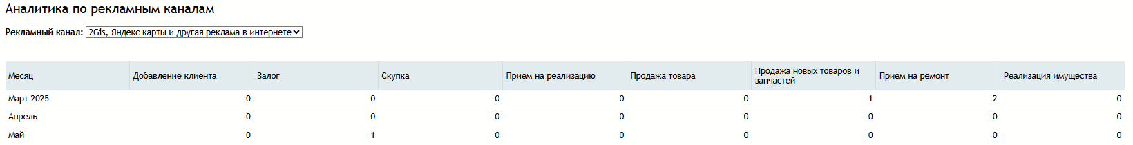 аналитика_по_рекламным_каналам_операц.png