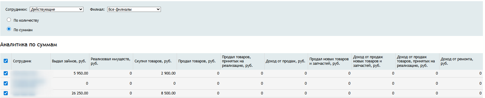 аналитика_по_суммам_сотрудники.png