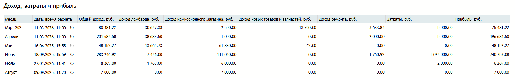 доход_затраты_и_прибыль_аналитика.png
