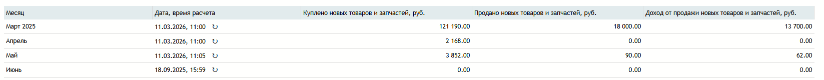 новые_товары_и_запчасти_первая_табл.png