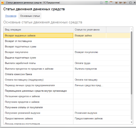 основные_статьи_ддс.png