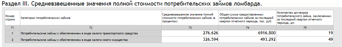 раздел_3._средневзвешенные_значения_полной_стоимости.png
