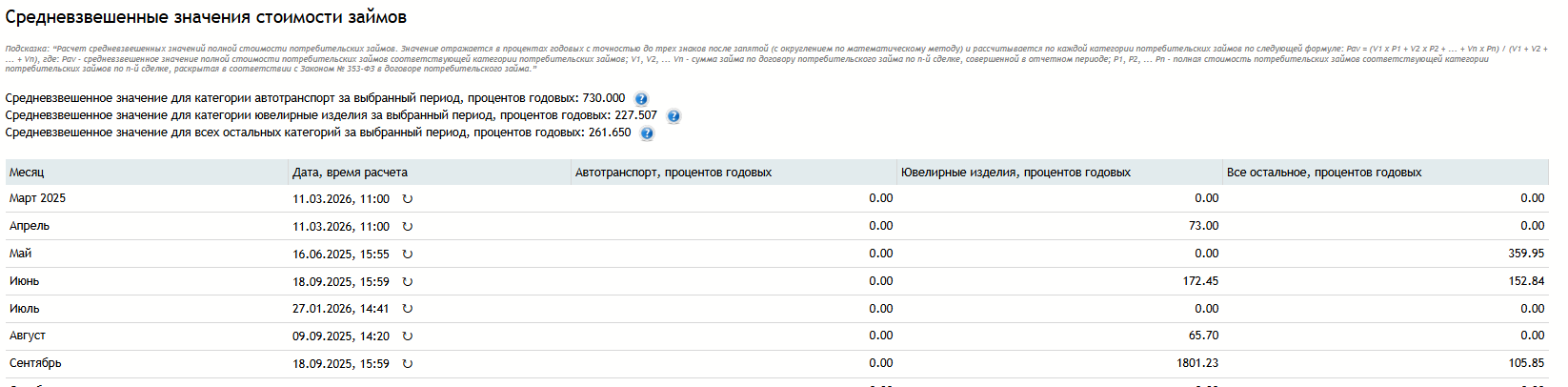 средневзвешенные_значения_с-ти_займов.png
