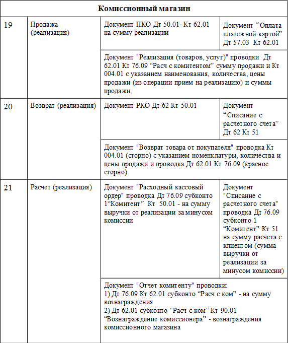 таблица_операций_1с_1.png