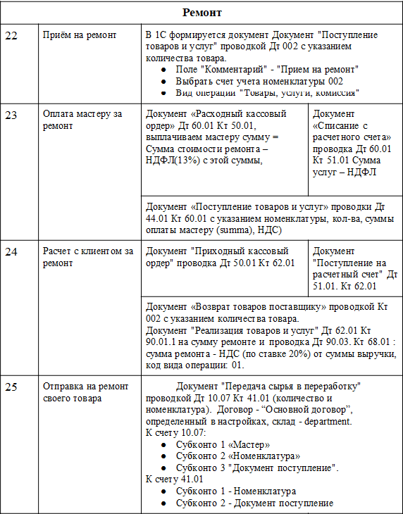 таблица_операций_1с_2.png