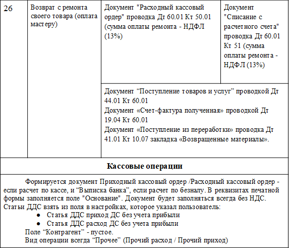 таблица_операций_1с_3.png